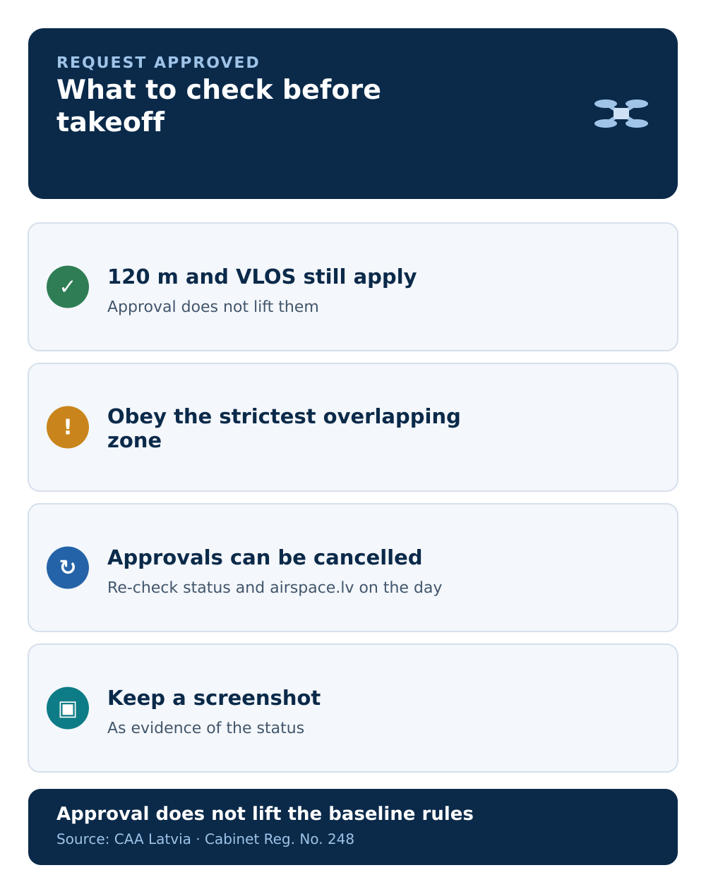 Infographic: what to check before takeoff after the request is approved