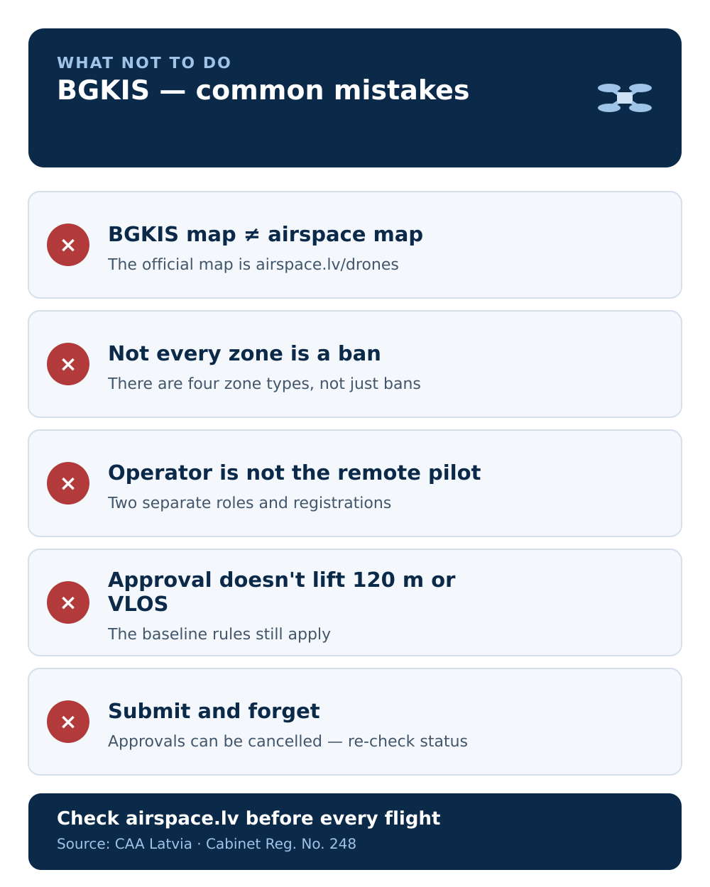 Infographic: common BGKIS mistakes drone pilots make in Latvia and how to avoid them